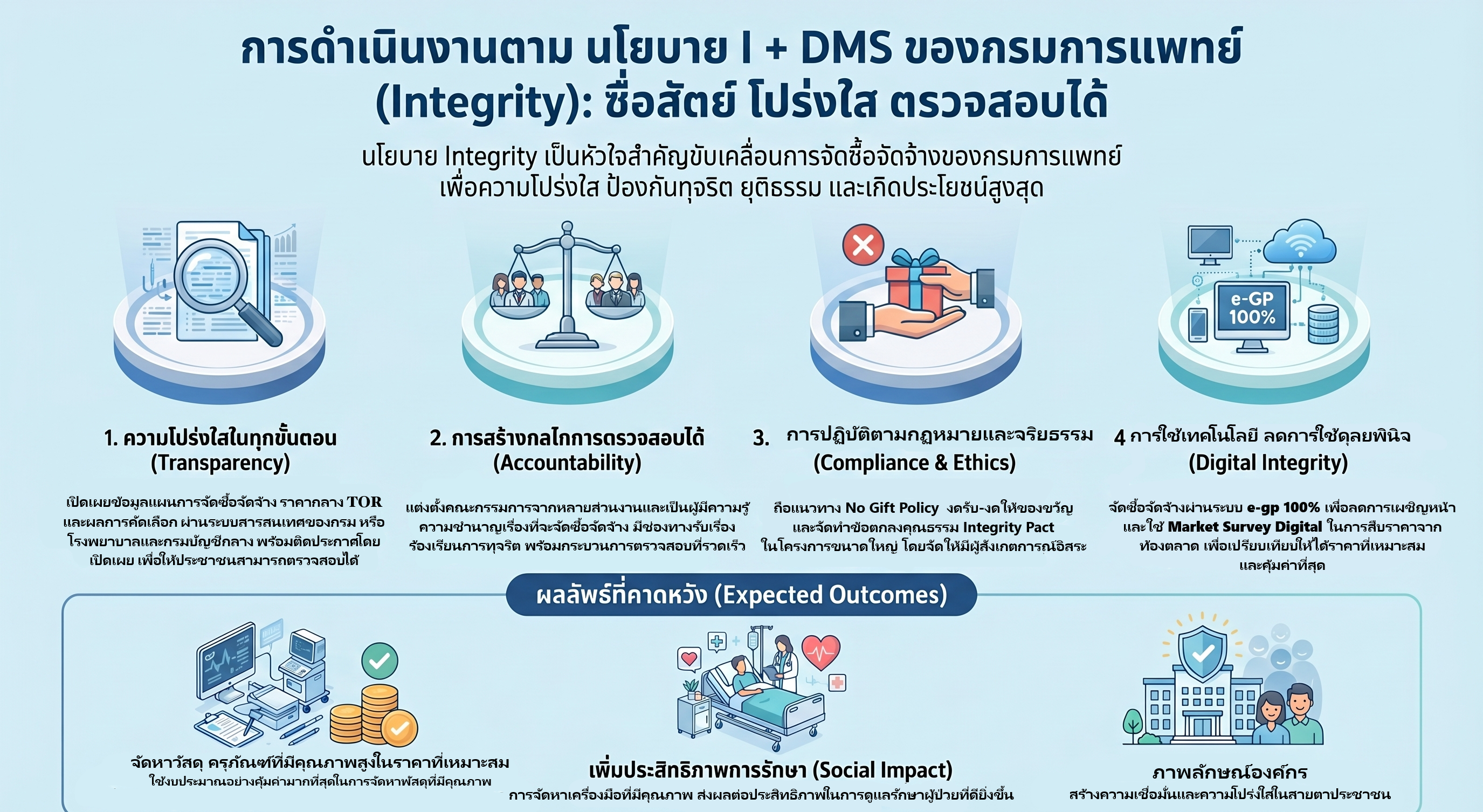 รูปภาพ Dms-Integrity
